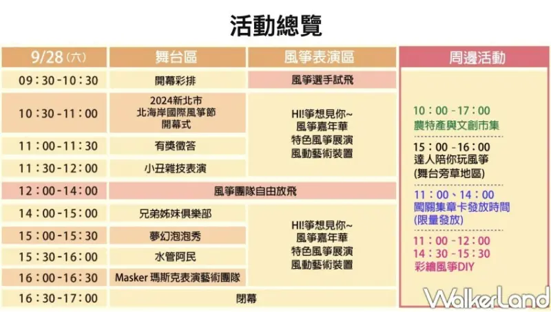 2024新北市北海岸國際風箏節/ WalkerLand窩客島整理提供 未經許可不可轉載。