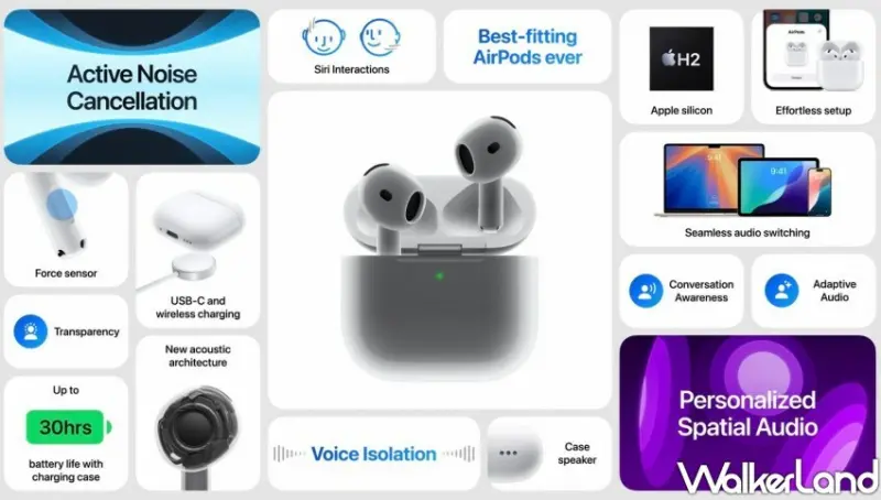AirPods 4售價、功能總整理/ WalkerLand窩客島整理提供 未經許可不可轉載。