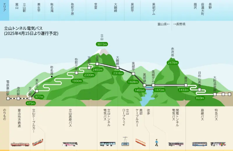 立山黑部夏季限定搶先預訂：早鳥票9折+黑部水壩洩洪秀，提前10天預約最高省1680日圓。