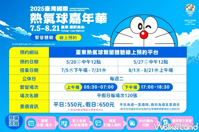 2025臺灣熱氣球嘉年華搶票資訊曝光！哆啦A夢造型球亮相，國旅這樣玩才有趣。