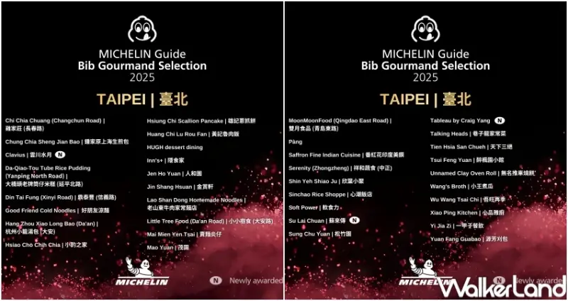 2025台灣米其林必比登名單！新增新北 新竹縣 新竹市必比登美食推介，台灣必比登入選總整理。
