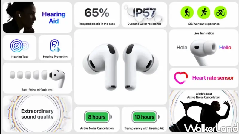 AirPods Pro 3不只是耳機！即時翻譯 心率偵測更強大，8個必買原因推薦。