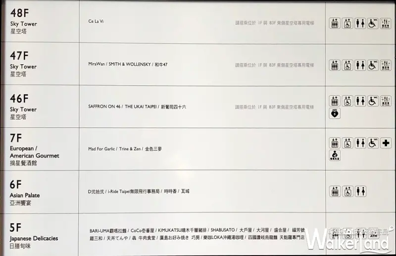 / WalkerLand窩客島提供